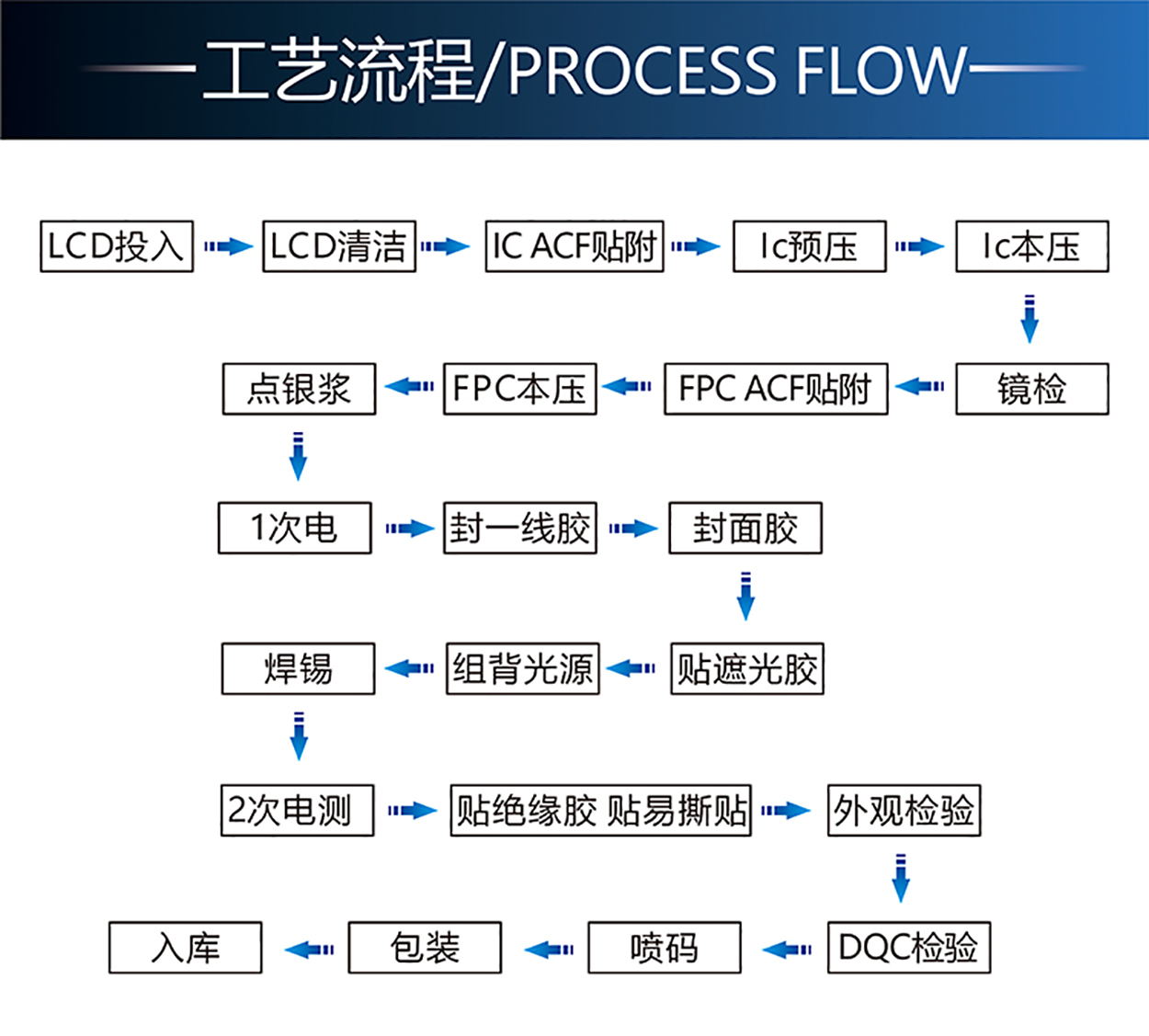 1.3寸TFT-H013C4QQIST3N18详情5.jpg