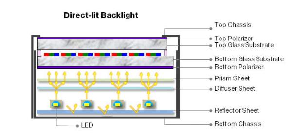 正背光结构.jpg 正背光结构.jpg