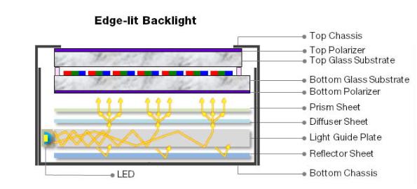 侧背光的结构组成.jpg 侧背光的结构组成.jpg