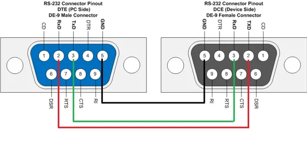 RS232 interface .png RS232 interface .png